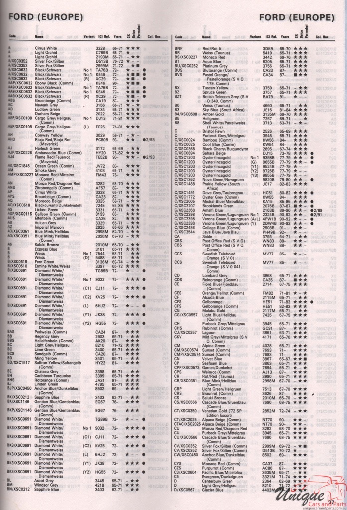 1972-1994 Ford Europe Paint Charts Autocolor 